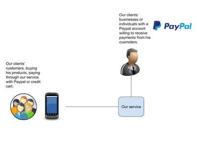 Paypal integration architecture (1).jpg