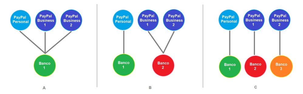 PayPal-Cuentas.png